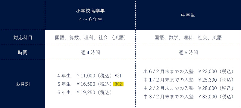 少人数一斉授業料金表