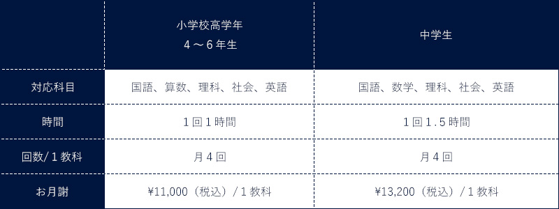 個別指導授業料金表