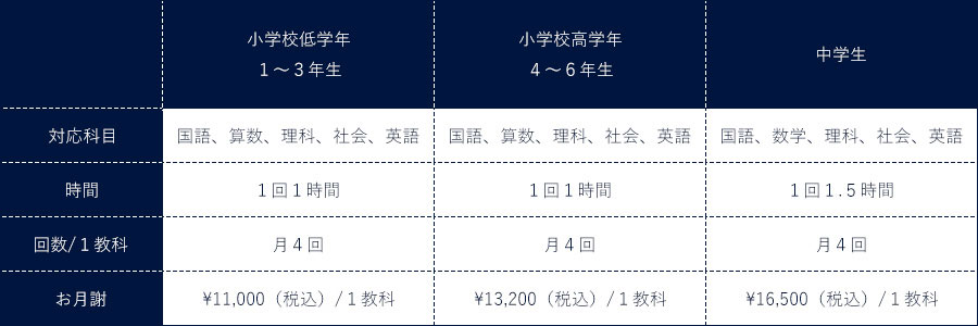オンライン授業料金表